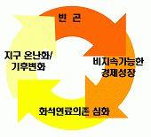 마련 독일 ( 07) : 녹색산업정책보고서 - EU 환경경제당면과제 ( 기후변화, 물부족등 ) 도출및대책제시 현에너지 경제 기후