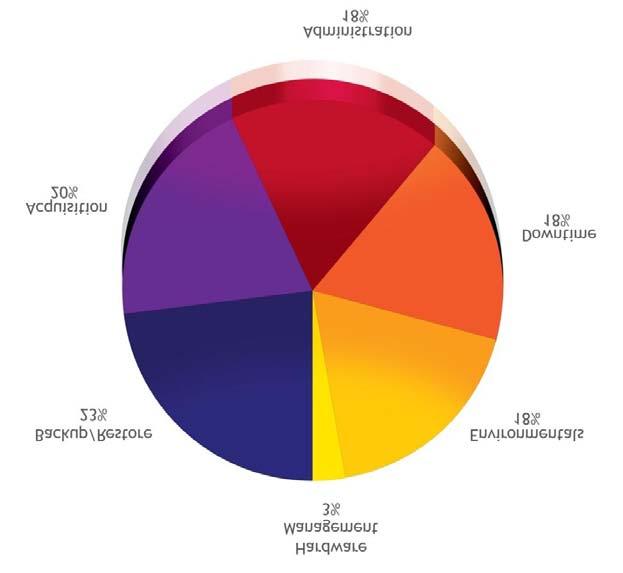 서론 하이엔드스토리지시스템의총소유비용 (TCO) 은빙산에비유할수있습니다. 대부분의비용은눈에보이지않습니다. 용량및기기가격과같이쉽게파악할수있는요소들만보고시스템을비교하는것이더쉬울수는있습니다.