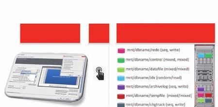 Fusion middleware, Oracle E-Business Suite, Oracle JD Edwards, Oracle Siebel, Oracle PeopleSoft, Microsoft Exchange 등등. 원클릭프로파일을사용하면스토리지관리자는최소노력으로최적의스토리지분배와플래시활용을최대로할수있다.