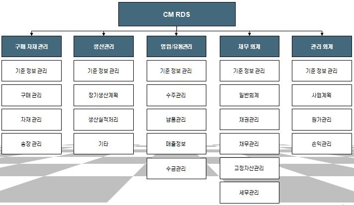 웅진홀딩스 WJ