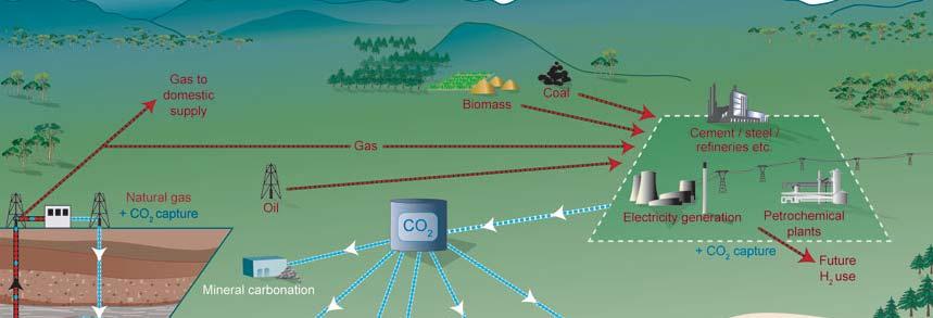 1. 온실가스배출저감 탄소포집및저장 (Carbon Capture & Storage : CCS) 시스템 CO2