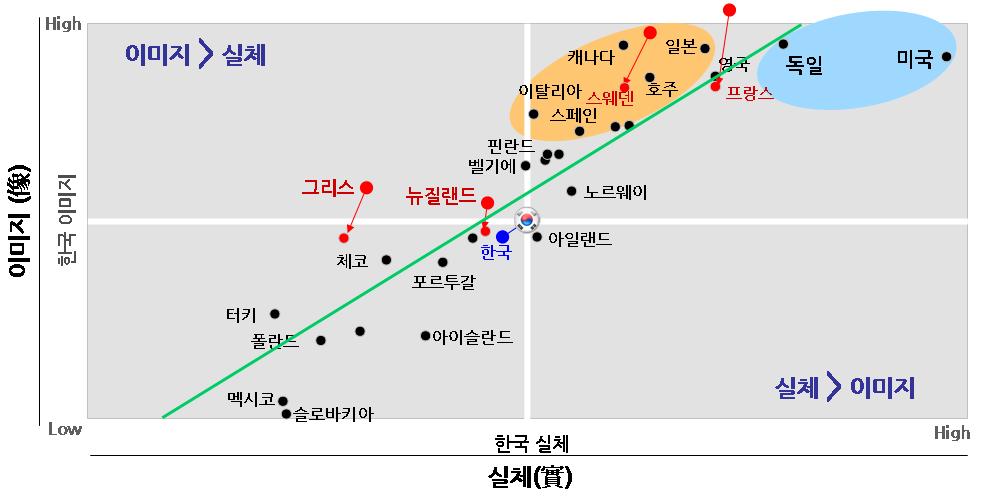 Ⅲ. 개선전략 1.