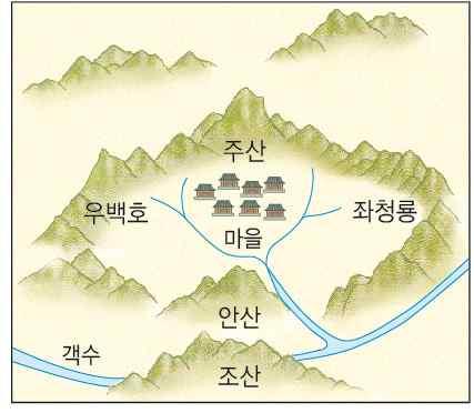 사회 Ⅲ. 세계화시대의지역화전략 동영상코드 : 889900 동영상코드 : 497504 개념 1 전통마을과생태도시 사람과자연환경및문화가조화를이루는환경친화적인 도시 1.