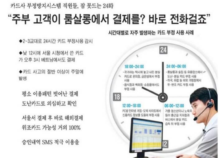 금융소프트웨어 신용카드분실 / 도난사고,