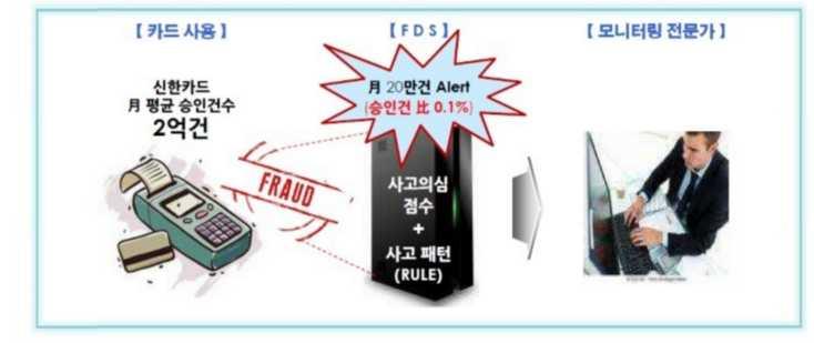 Detection System) 365 일,24 시간운영 * 이미지출처 :