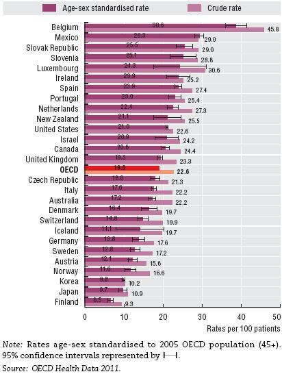 46 2011 OECD 보건의료질지표생산및개발