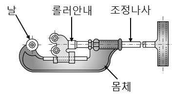 2) 금속관절단 ( 파이프커터 ) < 1 개의날 > < 파이프절단작업 > 1개의날 3개의날 호칭파이프 호칭파이프치수치수 1 6~32A 2 6~50A