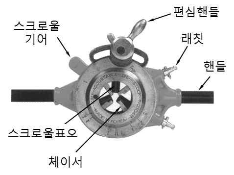 는나사절삭기의종류로서리드형나사절삭기와오스터형나사절삭기가있다.