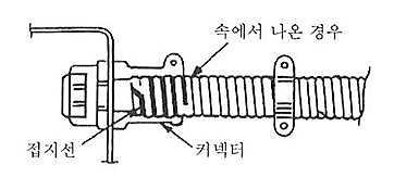 마. 접지 [ 그림 4-46] 2 종금속제가요전선관접지시공 [ 예시 ] 가 ) 금속제가요전선관및부속품에는접지저항이