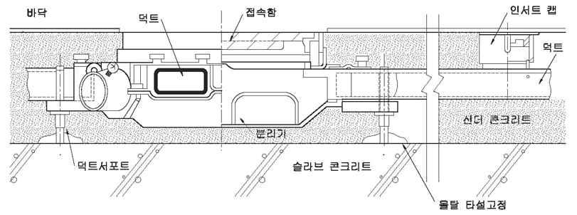 [ 그림 4-67] 신더콘크리트내에덕트서포트의고정 바 ) 높이와수평조정 1 레벨은기둥을향하게하고핀트를맞춘다.