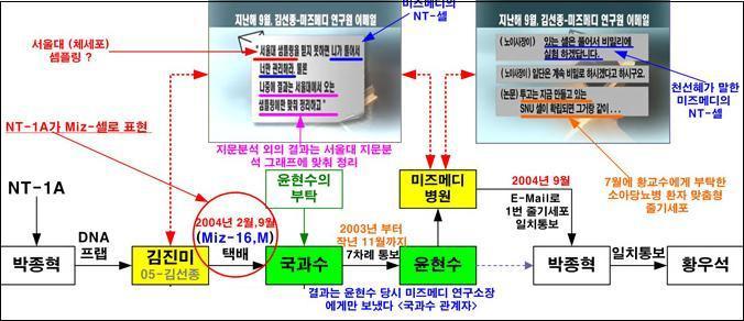 2) " 병원에문제가될수있다" 라는말의의미는무엇일까? 모든일을자신의입신양명을위해벌인일이었다면굳 이이렇게까지병원걱정을해야했을까하는의문이들고, 또다른추론은외국의다른파트너와거래를트게되는 경우에이전에관계를맺고있던상대와의관계에서문제가발생할수있다는것을걱정하지않았나하는추론을 해봅니다.