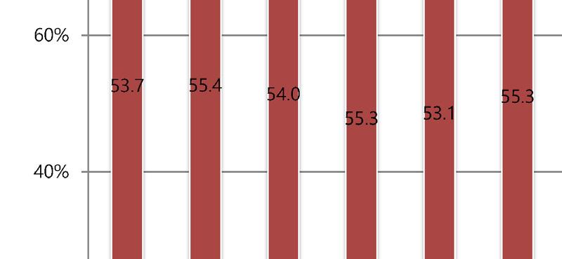 냉연강판구분판매계내수유통실수요 로컬 수출 표면사상별합계 111,879