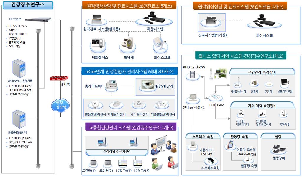 27 4. 헬스케어솔루션 & 서비스 (3)