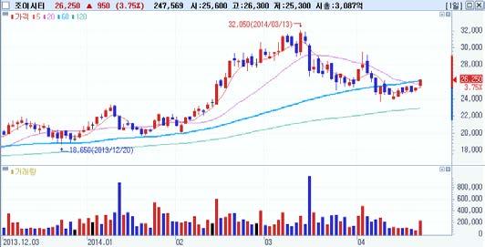 7 일연속순매수 기관순매수 Top-Pick