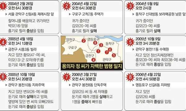 2004년부터또다른범인에의해서일어나고있음을알게해주는연쇄살인이시민들을공포에떨게했다. 서울서남부지역을중심으로 2004.1~2006.