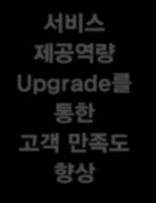 억원 주요연혁 1991. 05 신한은시스템설립 2003.