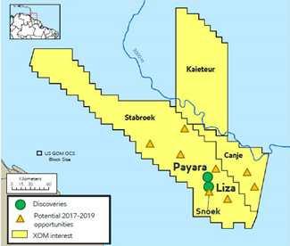 가이아나, 석유자원개발위해외자유치추진 가이아나 (Guyana) 정부는자국의 Stanroek 분지에 14억 ~20억배럴의석유자원이매장되어있는것으로추정하고있으며, 이를개발하기위해메이저석유기업인 ExxonMobil 에 Liza 해상유전의생산운영권을양도할계획이라고전함.