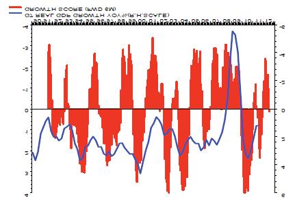 Reflation 에서 Recovery 국면으로의점진적인전환 유럽중앙은행은 LTRO를통해양적완화를시행하고있습니다.