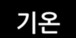 0-15.0 평균기온상위 5% y = 0.0392x - 11.