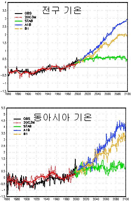 전망 AR4