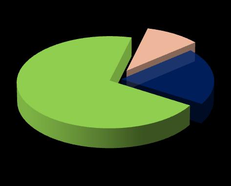 명품소비율 소득상위 20% 소득상위 80% 소득상위 20% 의명품소비시장점유율 * 출처 :Deloitte 의 < 중국사치품보고 >,