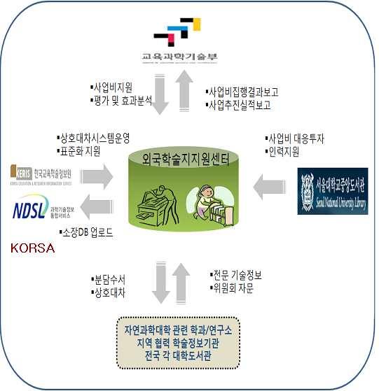 논단 / 자료 자연과학분야관련학과및연구소