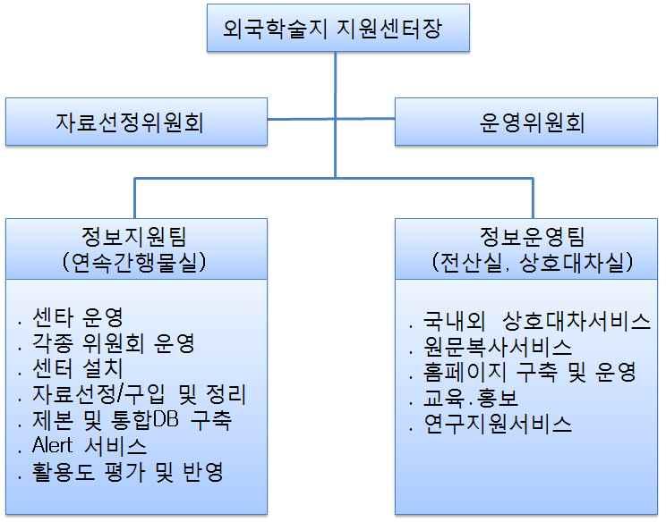 관련기관협력체계구성도 그림 관련기관협력체제구성도