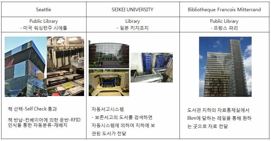 논단 / 자료 표 자동화해외도서관 서울대학교중앙도서관신축방안 신축추진방향도서관은도서관패러다임변화