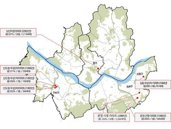 3. 서울형리모델링, 7 개지원대상단지선정 서울시중구의남산타운아파트 (3118 가구 ) 가 ' 서울형리모델링 ' 시범사업에선정됐다. 앞으로재건축대신리모델링을통해새아파트로탈바꿈될것으로보인다. 서울시는지난 27일공동주택리모델링자문위원단회의를열고 ' 서울형리모델링시범단지 ' 7곳을선정했다고 28일밝혔다.