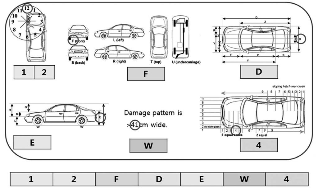 Article Examining Influential Factors on Injury Severities of Vehicle Occupants Based on In-depth Traffic Accident Database Table 1.