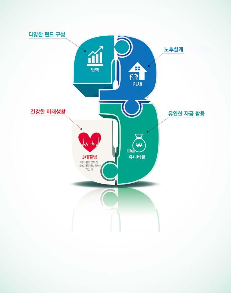 ( 무 ) 메디컬플랜변액유니버셜보험 Ⅱ 상품안내장