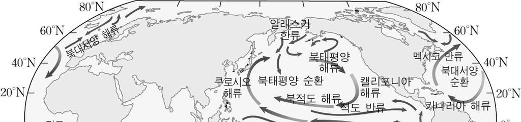 태평양과대서양의해류분포북태평양순환 : 북적도해류-쿠로 발생원인