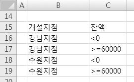 문제 1 따라하기 01. 외부데이터가져오기 1. ` 쿼리마법사 - 열선택 대화상자 02. 조건부서식 ` 새서식규칙 ` 대화상자 2.