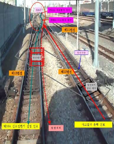 Ⅲ 22. 경부선천안역전동열차탈선 총괄정보 관리번호보고서번호사고일시조사개시조사종결조사기간 30 R-11-03