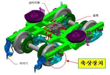 없음 3,208 운행지연 : 63 편성없음 사고개요 구분주요내용 개 황 14년 4월 2일 ( 수 ) 11시 48분경,