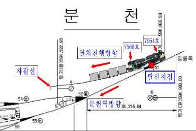 Ⅲ 9. 영동선분천역화물열차탈선 총괄정보 관리번호보고서번호사고일시조사개시조사종결조사기간