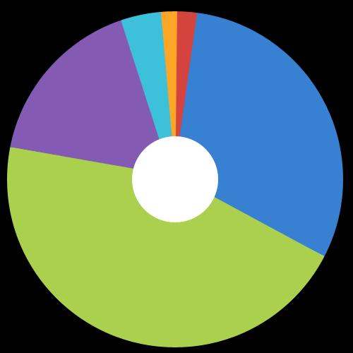 01 제안배경및 Mr.Tong 소개 미스터통현황 2013 년 12 월현재회원 140 만명 일방문자수 5 만명 / 일페이지뷰 30 만 남성 38% 1% 17% 4.