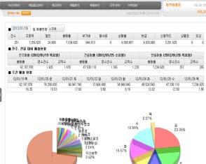 Frame 및외함개발을위한설계기술보유 3