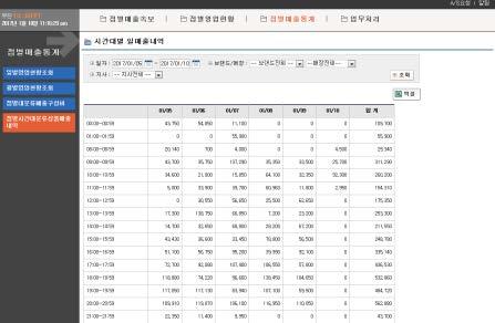 매출분석 기본정보 매장관리 매출분석