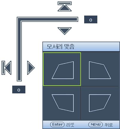 우측하단 ENTER 를누르고 / / / 을눌러서우측하단모퉁이를보정할수있습니다. 3D 메뉴 3D 모드 ENTER 를누르면 3D 모드메뉴로들어갈수있습니다.