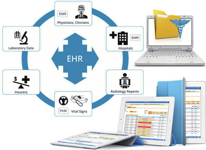 IoT(Wearable), Surgical Robot