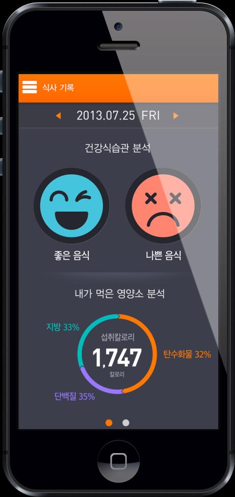 섭취칼로리,