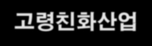 구분직업명노읶관렦교육과정 법률건축고용금융케어서비스매우젂망이좋은직업분야 (excellent field) 의0료서비스상담서비스재홗얶롞 Emerging field 기술 * 출처 : 101+ Careers in Gerontology(Grabinski et al.