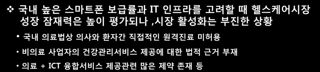 Ⅳ. 과제 국내노인 90% 이상이만성질환자임을감안할때, 국민건강증진및총의료비관리를위해헬스케어서비스활용의효과를기대 국내높은스마트폰보급률과 IT 인프라를고려할때헬스케어시장성장잠재력은높이평가되나, 시장활성화는부진한상황 국내의료법상의사와환자간직접적인원격진료미허용 비의료사업자의건강관리서비스제공에대한법적근거부재 의료 +