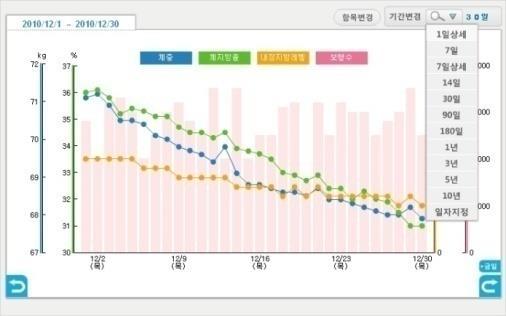 2.3 헬스케어서비스내용 마이데이터,