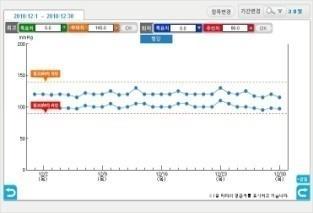 마이그래프를활용한자가관리바디플래너 수신된