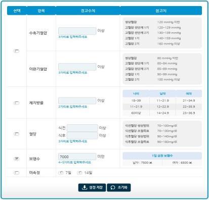 마이데이터를통해체성분분석결과, 비만도평가,