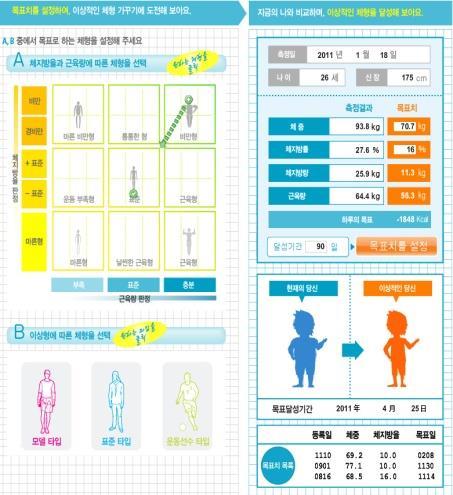 2.3 헬스케어서비스내용 바디플래너를마이데이터통한,