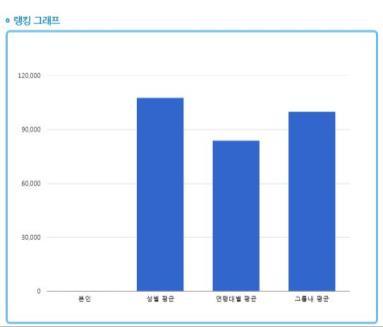 설정된목표달성을위한체중, 체지방량,