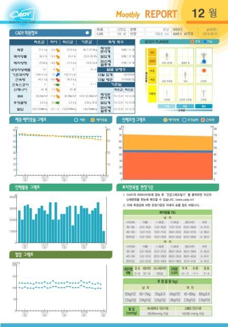 2.3 헬스케어서비스내용 마이데이터,